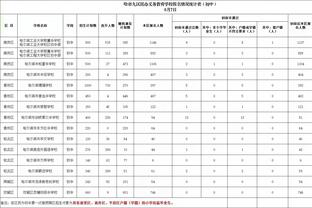 三节砍36分！船记：小卡打得像联盟前5 月最佳得认真考虑下他